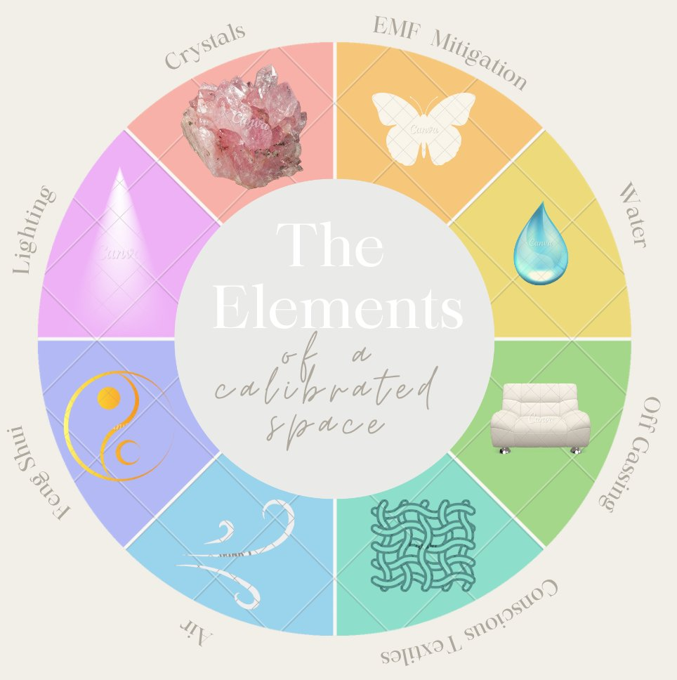 The Elements of a Calibrated Space — wellness wheel